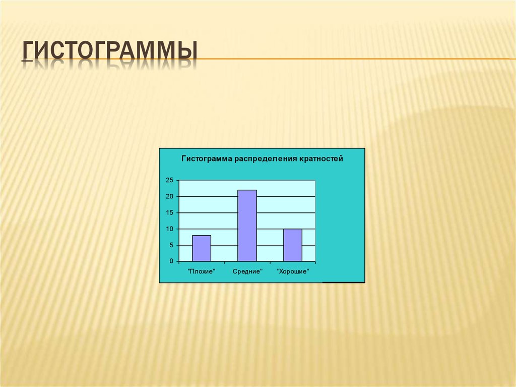 Хуже среднего. Гистограмма распределения кратностей. Гистограмма распределения кратности данных. Распределение кратностей. Гистограмму распределения кратностей из оценок.