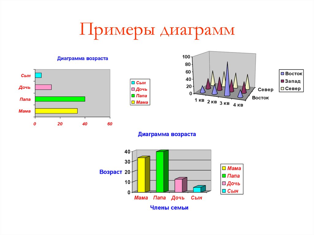 Столбчатая диаграмма пример