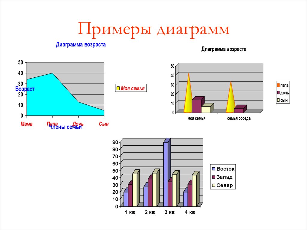 Гистограмма и круговая диаграмма