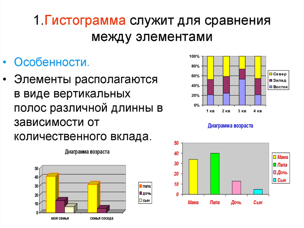 Гистограмма на фото