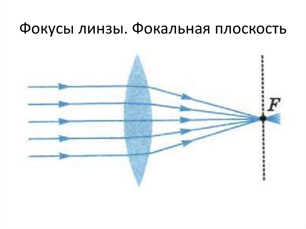 Произведение освещенности изображения в люксах полученного в фокальной плоскости