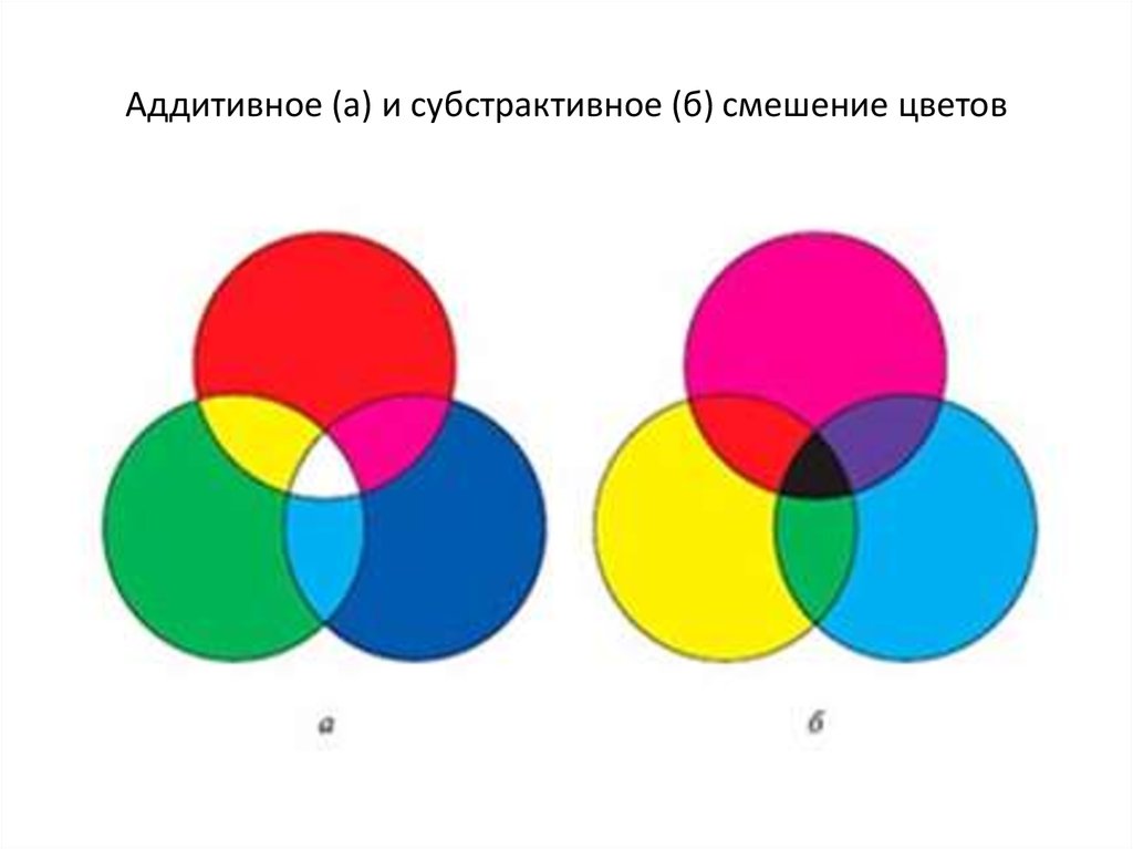 Нарисовать каким цветом