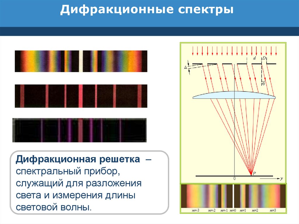С помощью какого прибора можно получать спектры. Спектры дифракционной решетки. Дифракционная решетка и дифракционный спектр. Дифракционная решетка спектра. Дифракционная решетка спектральный прибор.