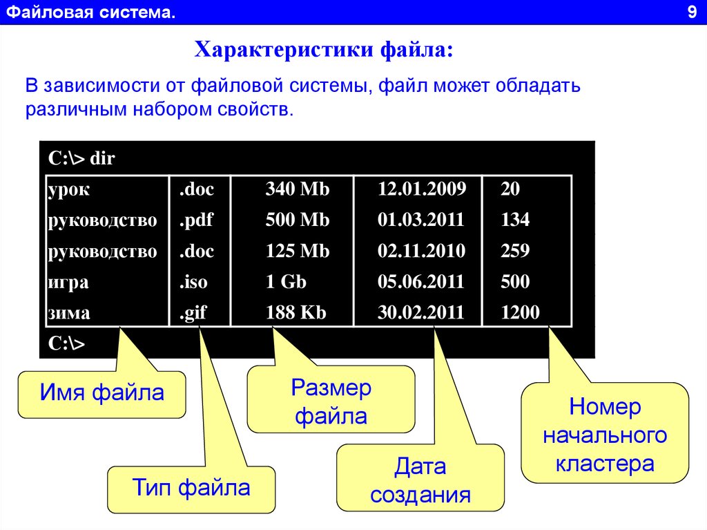 Файл имеющий размер. Таблица Тип файла свойства файла. Тип файла имя файла размер файла и в информатике. Таблица свойство имя файла. Свойство имя файла таблица Тип файла.