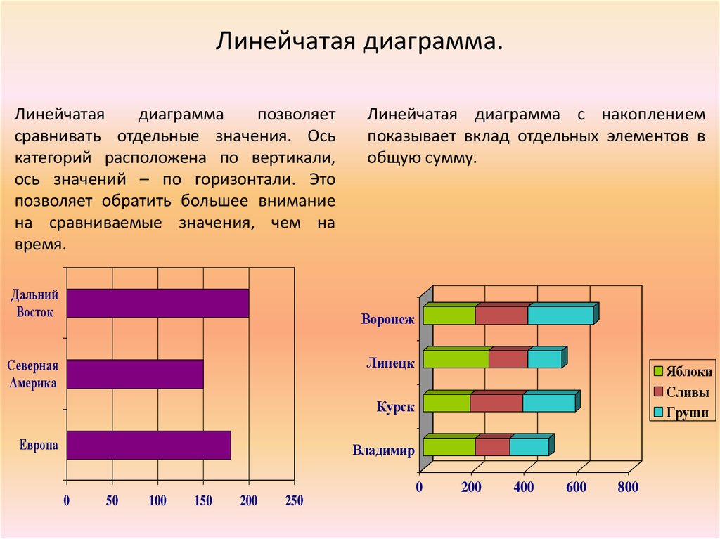 Как сделать линейчатую диаграмму