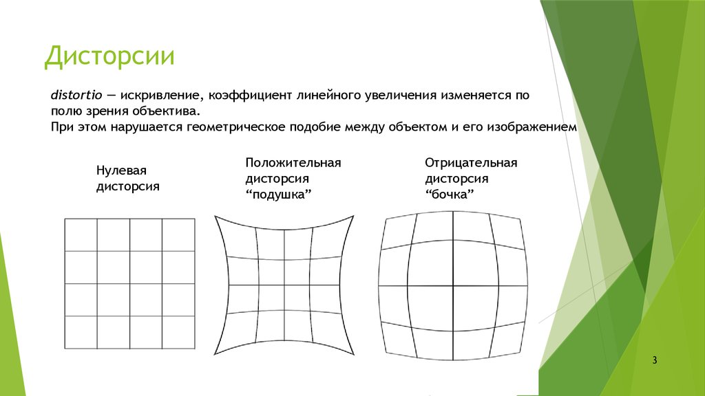 Дисторсия объектива