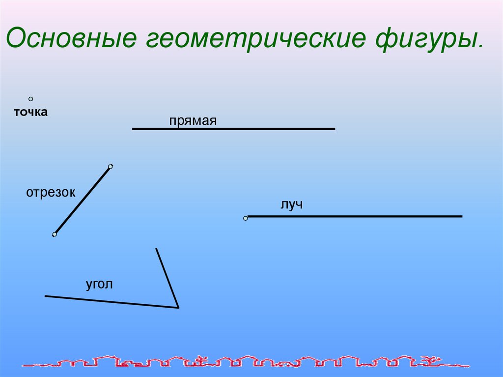 1 основные геометрические фигуры на плоскости отрезок определение сделайте рисунок