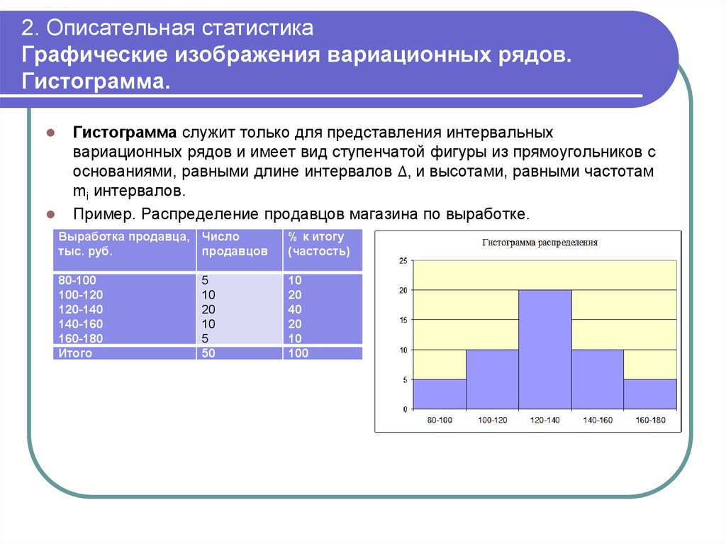 Группировка данных гистограмма 7 класс вероятность и статистика презентация