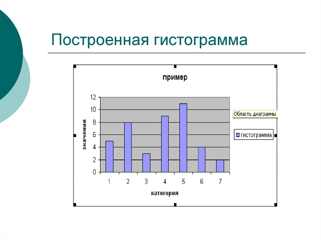 Чем отличается гистограмма от диаграммы