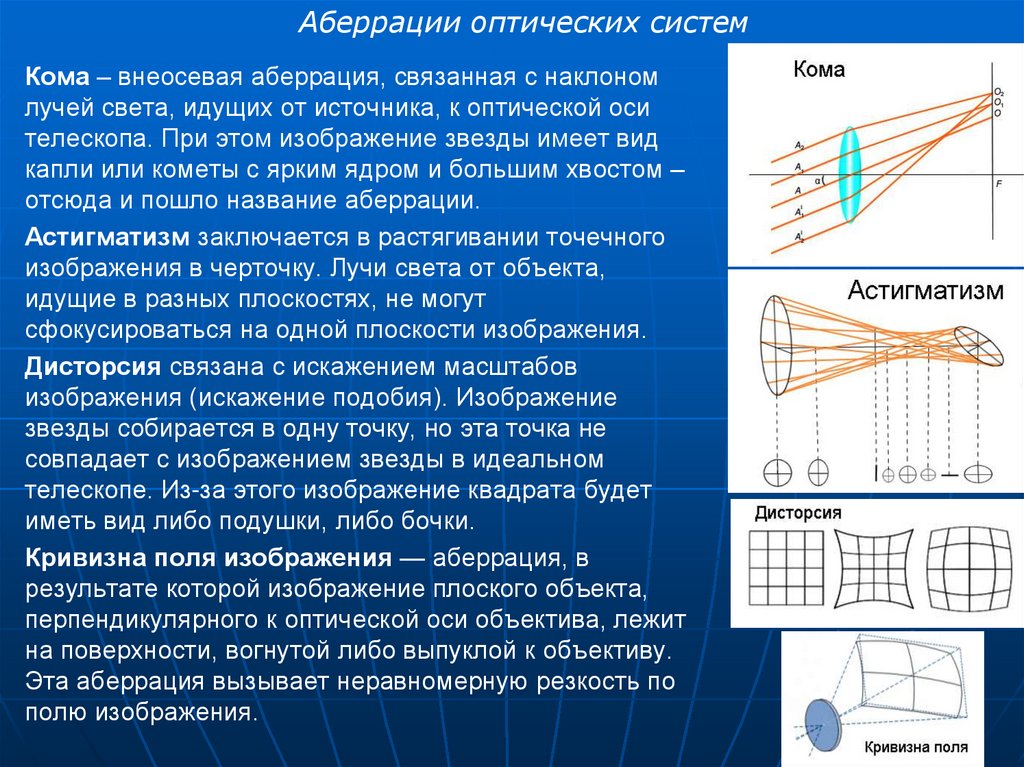 Аберрация что это в фотографии