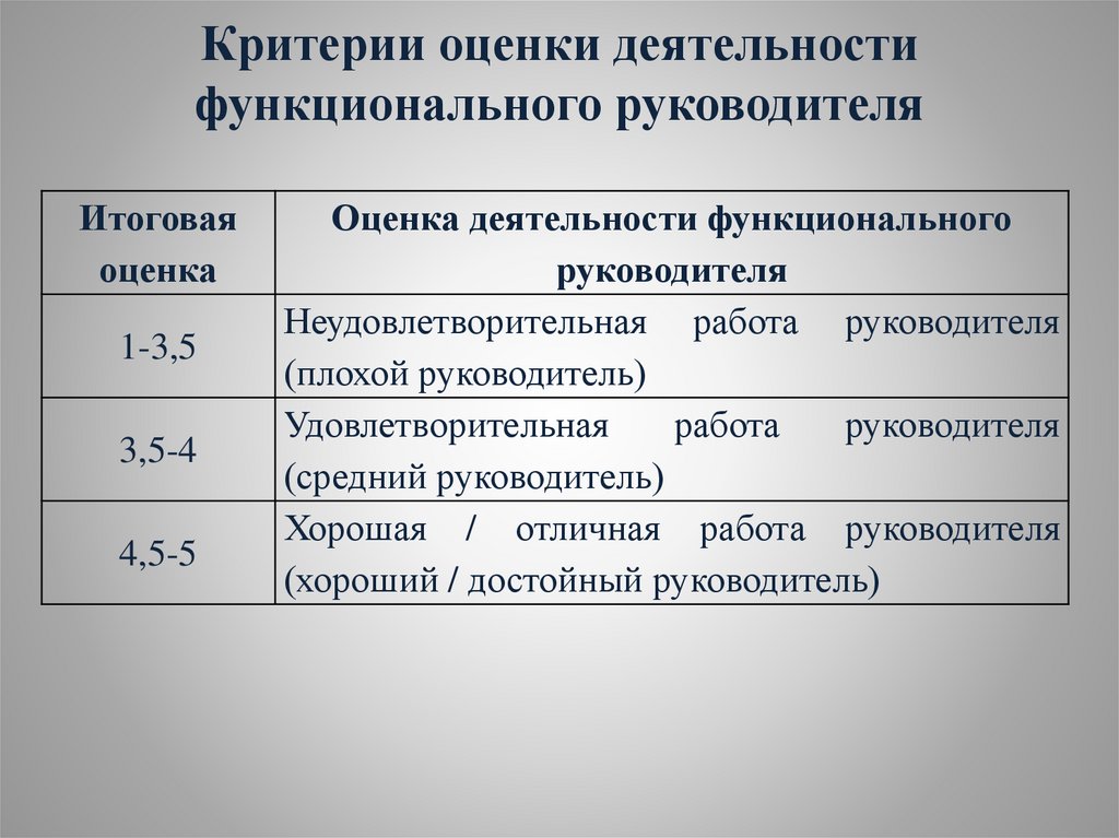 Как оценить стоимость своей картины