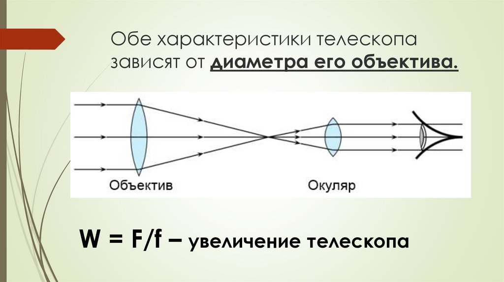 На рисунке показан ход лучей через линзу какой отрезок является фокусным