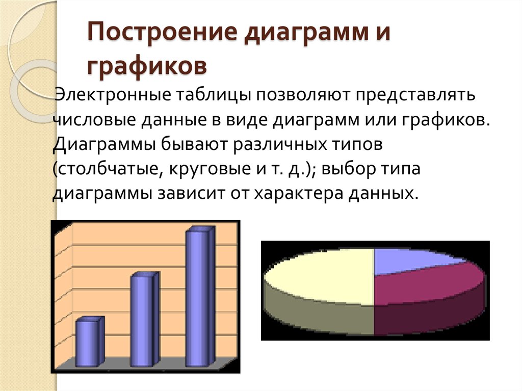 Темы для диаграмм. Построение диаграмм и графиков. Разные диаграммы. Графическое построение диаграмм. Способы построения диаграмм.