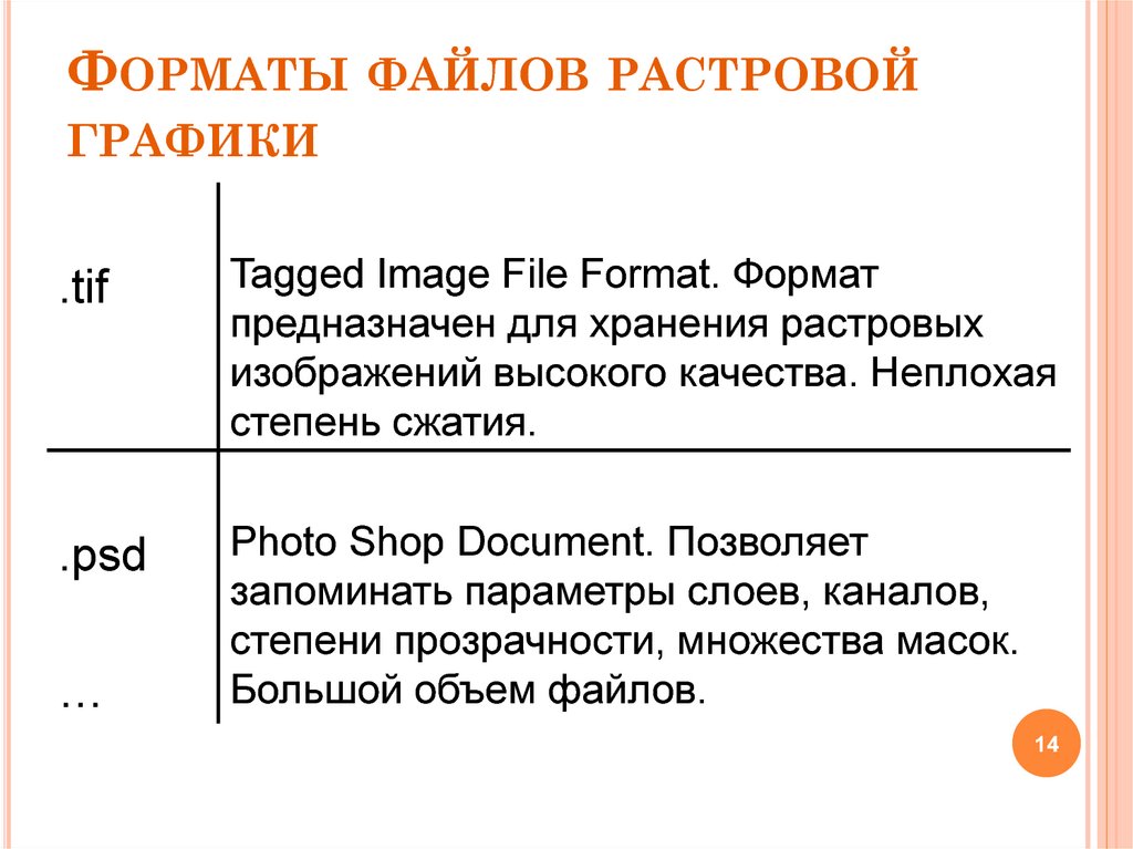 Формат файлов растровых рисунков. Форматы файлов растровой графики. Форма файлов ростовой графики. Форматы хранения растровой графики. Основной Формат растровых графических файлов.