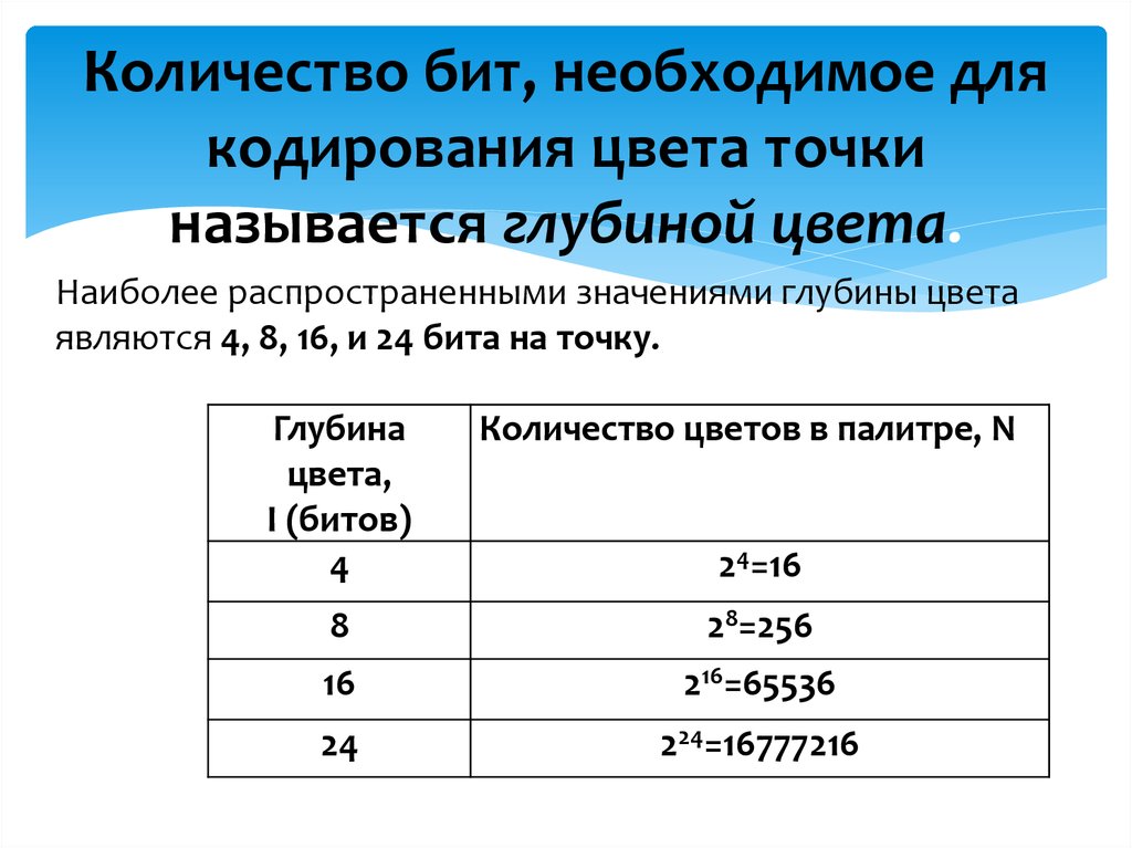 Какова глубина цвета если в рисунке используется 256 цветов