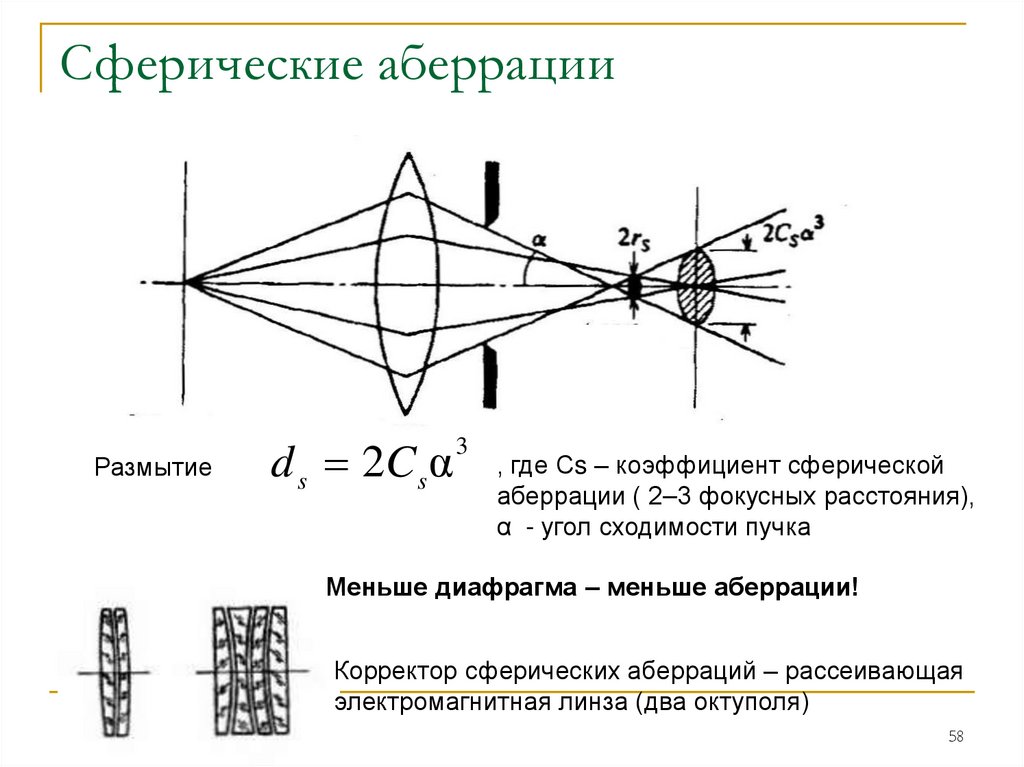 Сферическая и хроматическая аберрации и их роль в создании изображений в линзах