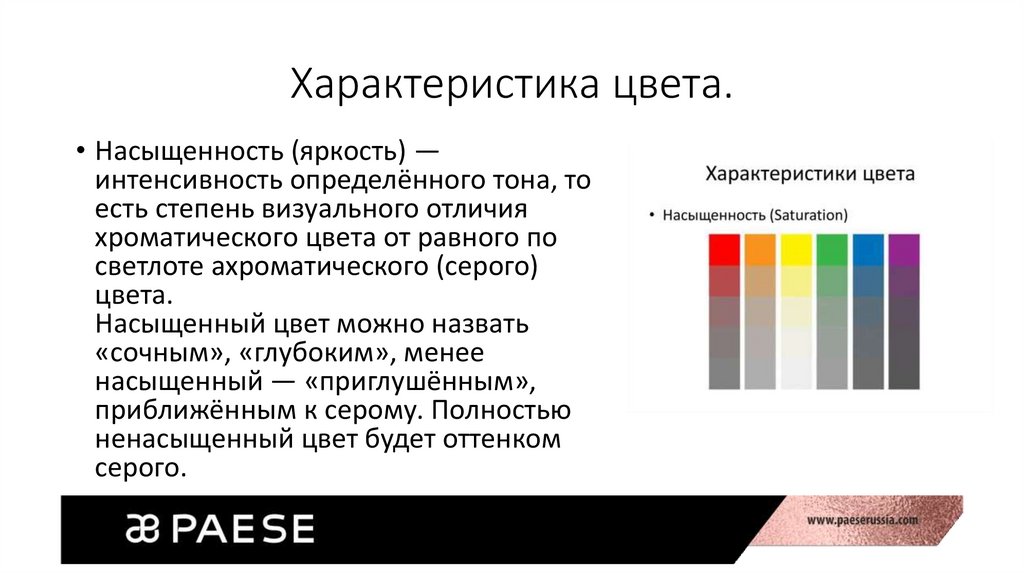 После получения аналоговых изображений можно ли менять их яркость и интенсивность