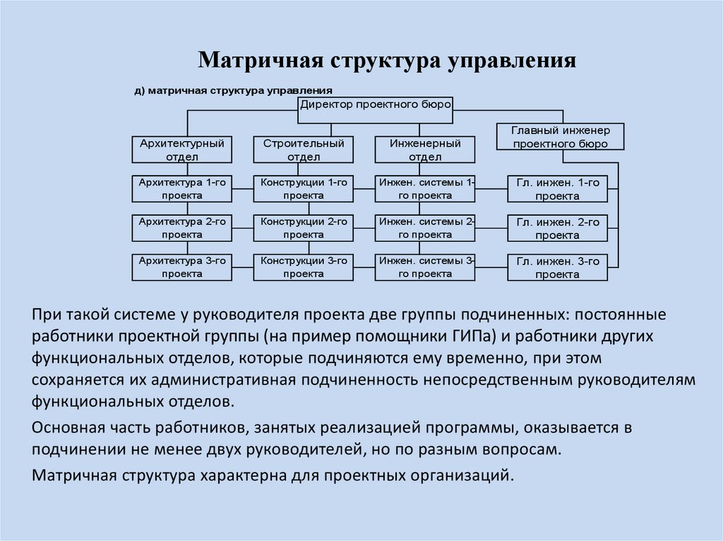 Первая разработка по матричной организации для руководства и осуществления сложных проектов