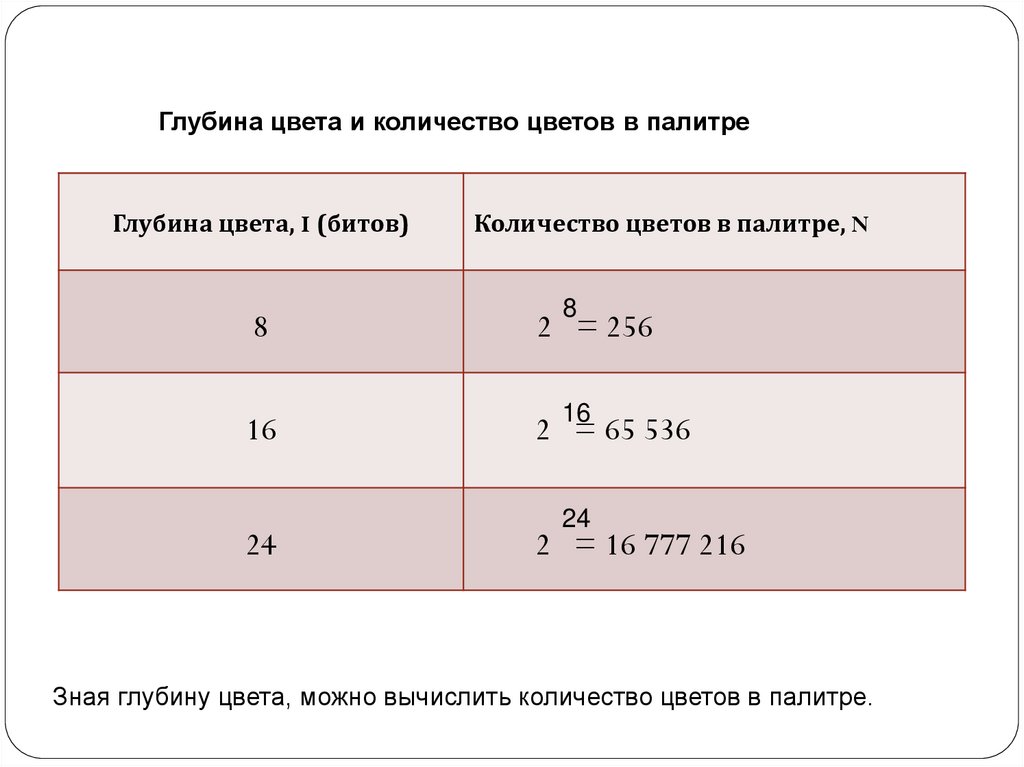 Какова глубина. Количество цветов в палитре. Гдуютна и количество цветов в палитре. Глубина цвета 1 количество цветов. Глубина цвета палитра.