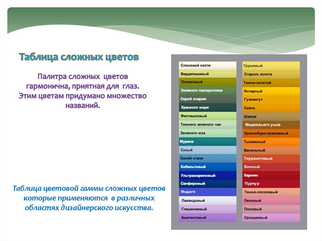 Сложные цвета. Таблица сложных цветов. Сложные оттенки цветов. Сложные названия цветов.
