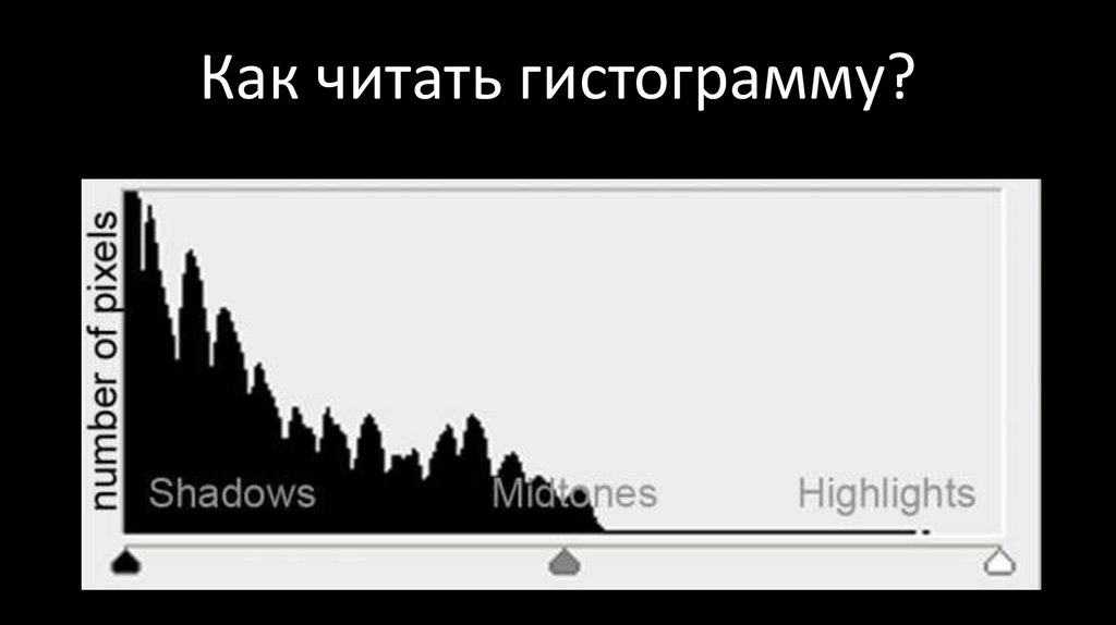 Гистограмма фотографии онлайн