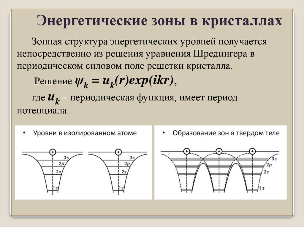 Зонная схема централизованная это