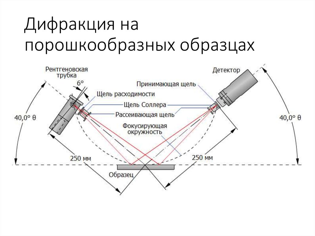 Приемник рентгеновского изображения