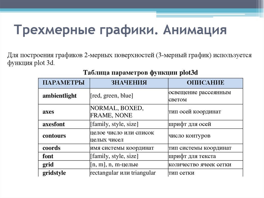 Виды форматов изображений