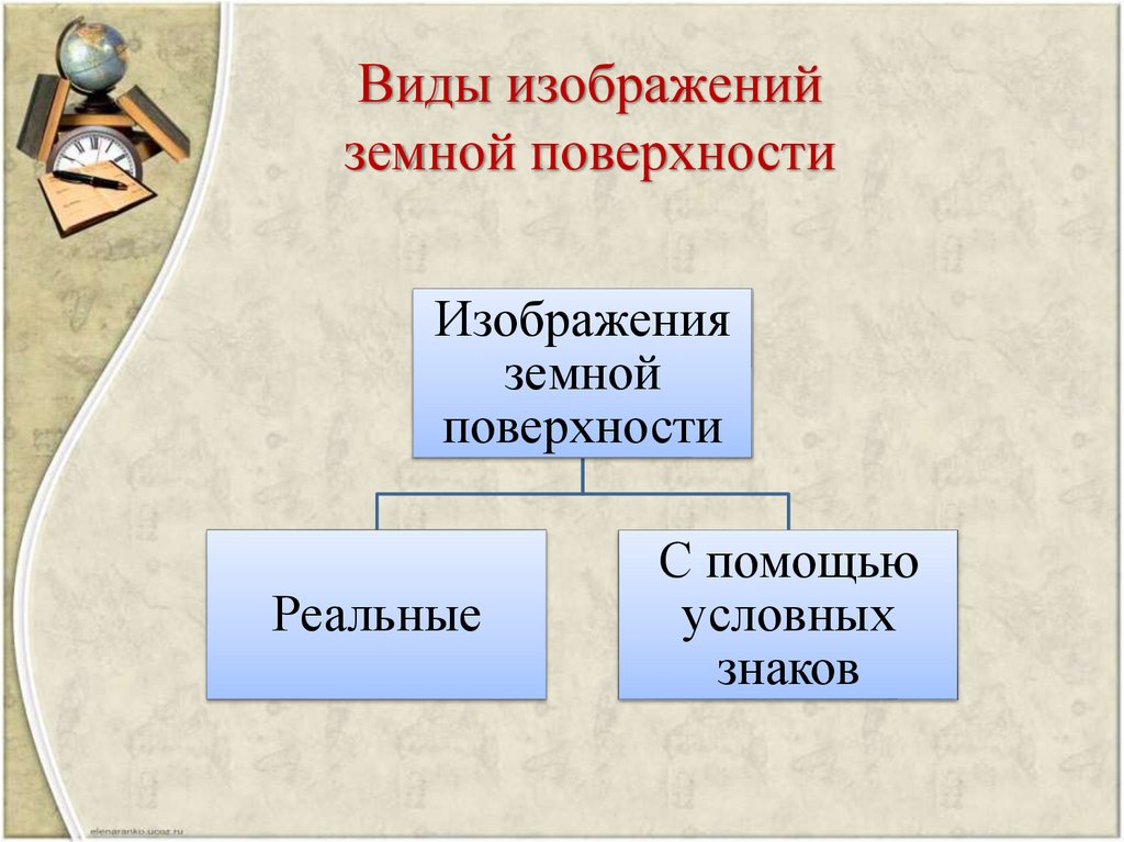 Виды иллюстраций кратко. Виды изображения земной поверхности. Виды изображений. Способы изображения земной поверхности схема. Схема виды изображений поверхности.