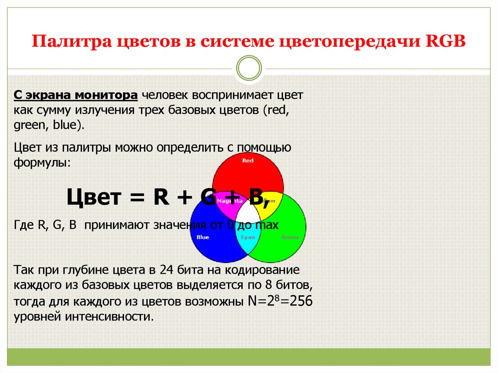 Кодирование цвета цветовые модели