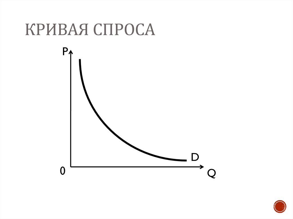 Почему кривая спроса