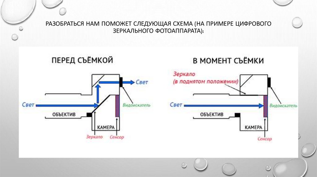 Камера включается но нет изображения