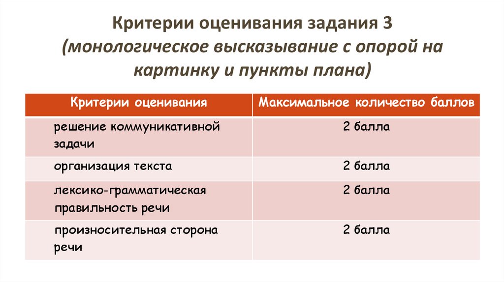 Критерии впр русский 7 класс 2023