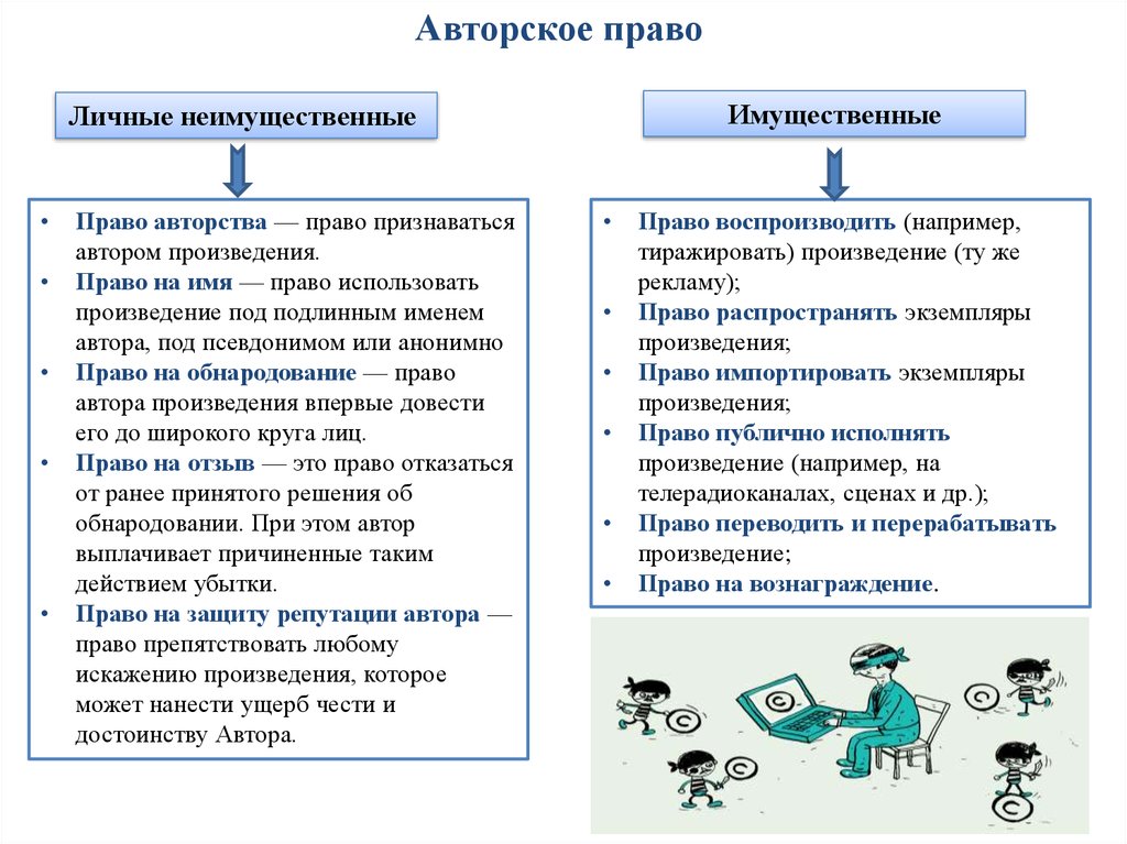 Как доказать авторское право на рисунок