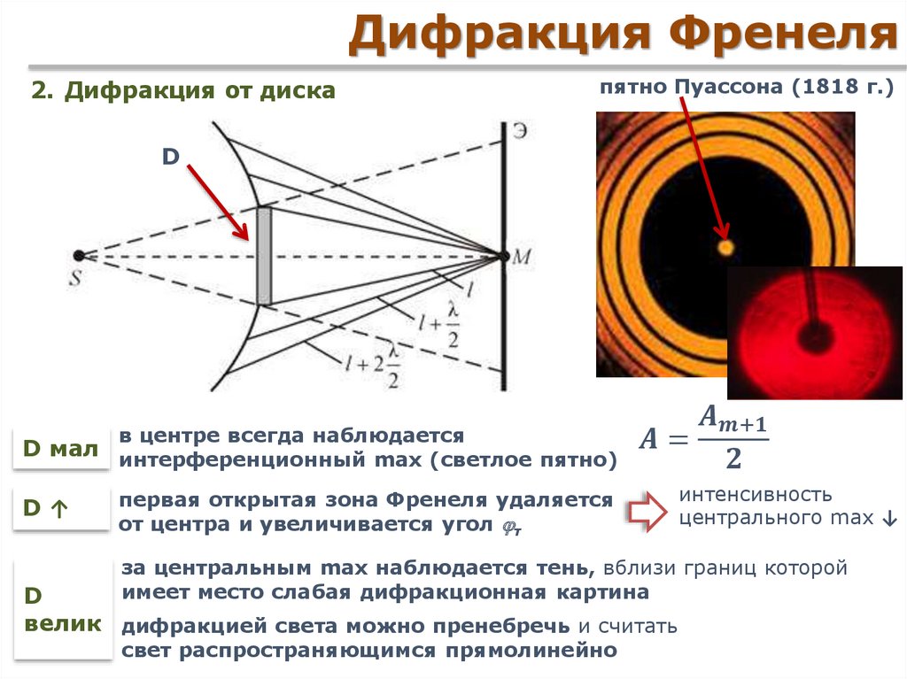 Какой вид имеет дифракционная картина за круглым отверстием