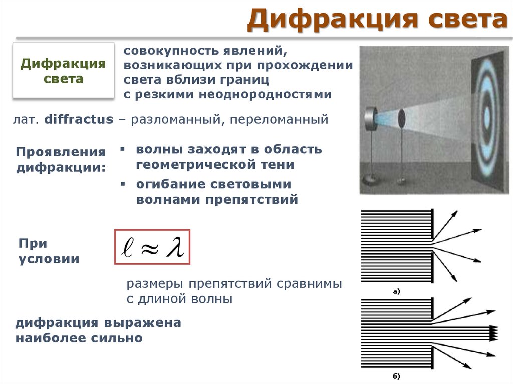 Наибольший порядок спектра который можно наблюдать при дифракции света с длиной волны лямбда