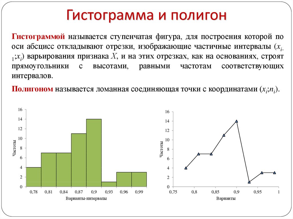 Полигон диаграмма это