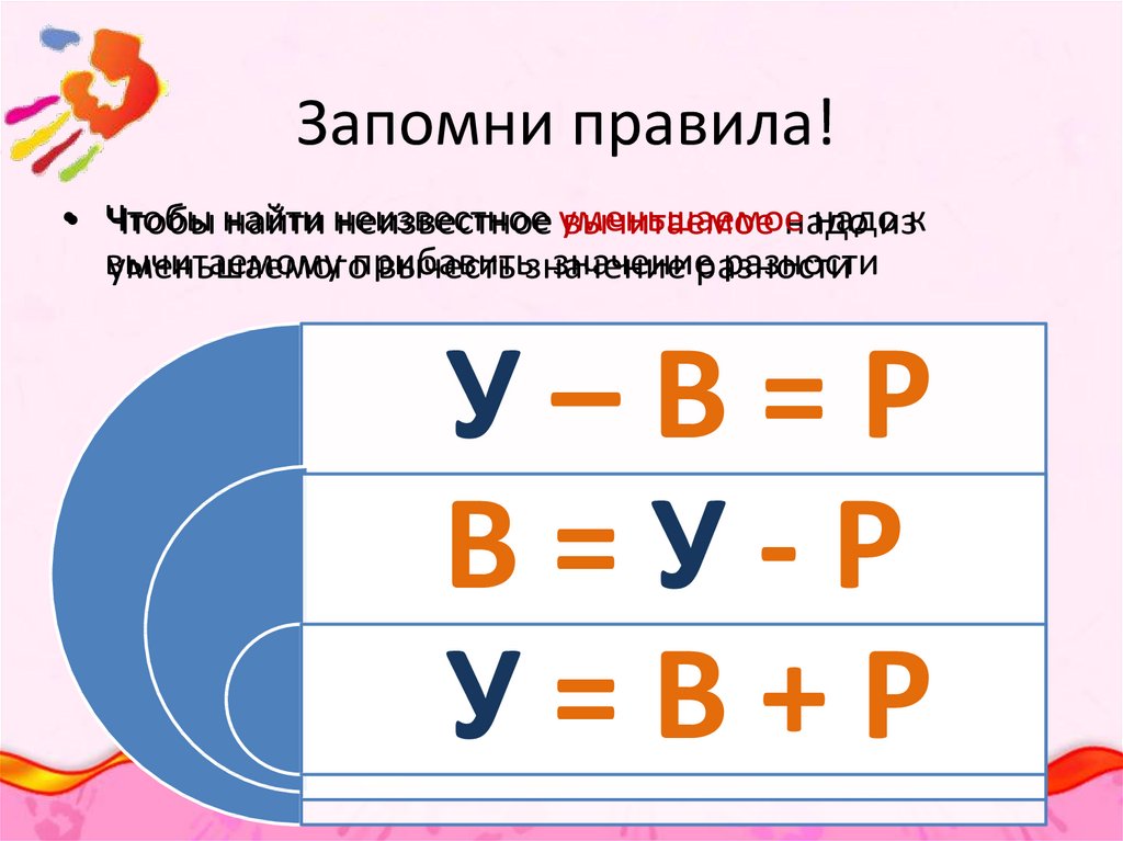 Р правила. Нахождение неизвестного уменьшаемого. Правило нахождения уменьшаемого. Как найти уменьшаемое. Нахождение неизвестного вычитаемого.