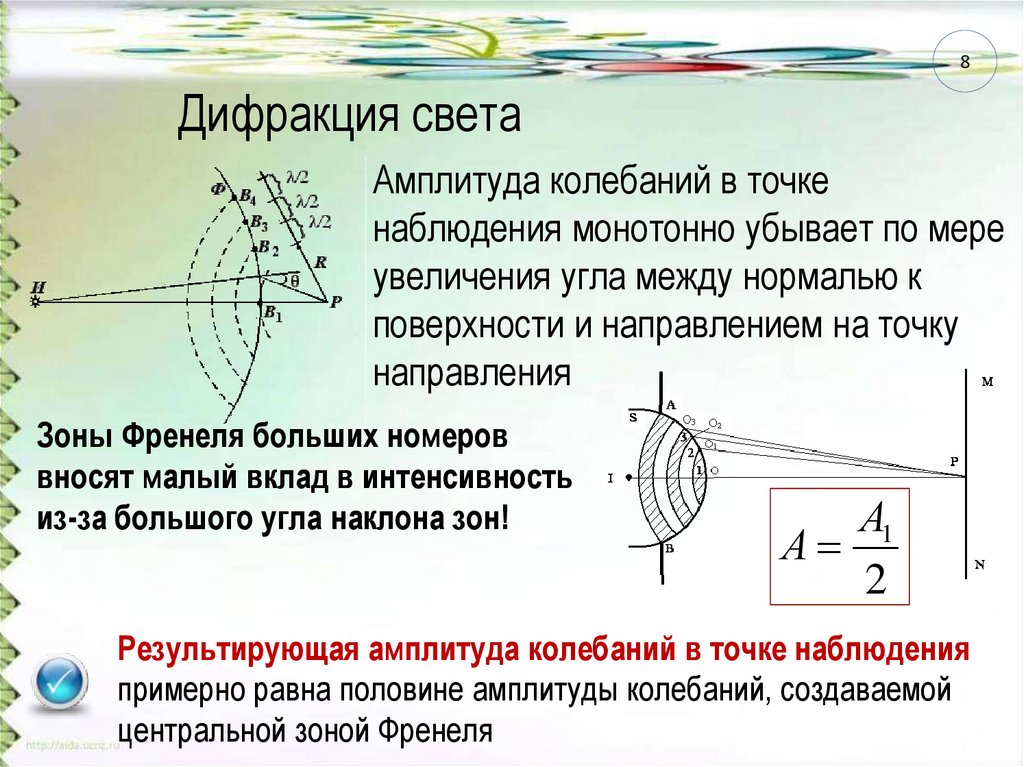 Дифракция света формулы. Амплитуда зон Френеля. Амплитуда колебаний зон Френеля. Дифракция Френеля амплитуда. Зоны Френеля дифракция.