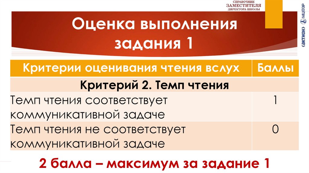 Устное собеседование 2024 критерии оценки. Устное собеседование задания. Задания по собеседованию русский. Устное собеседование баллы заданий. Собеседование по русскому языку 9 класс.