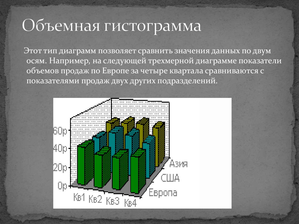 Гистограмма это диаграмма