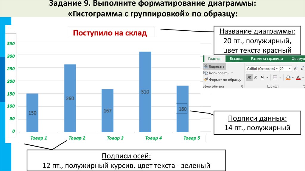 Форматирование диаграмм