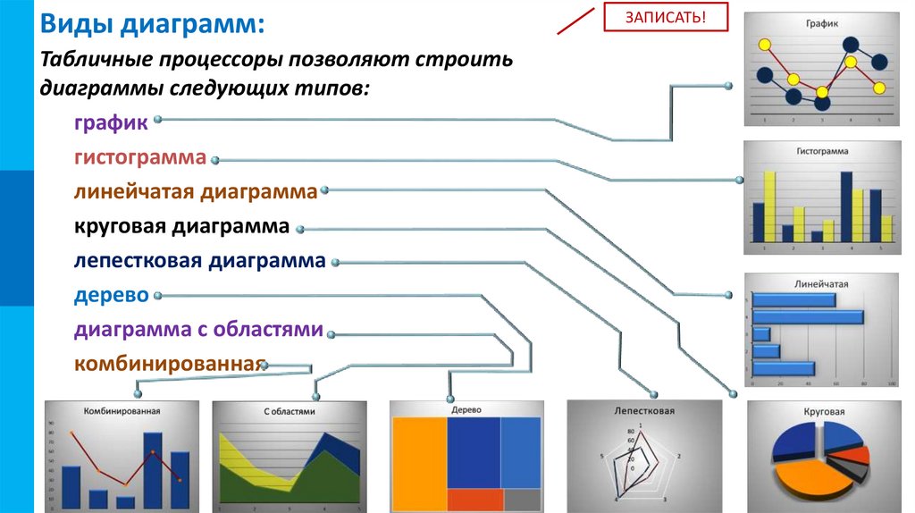 6 видов диаграмм