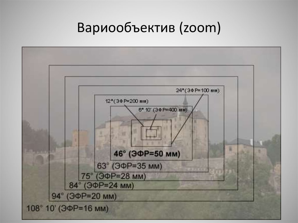 Нет изображения с камеры в zoom