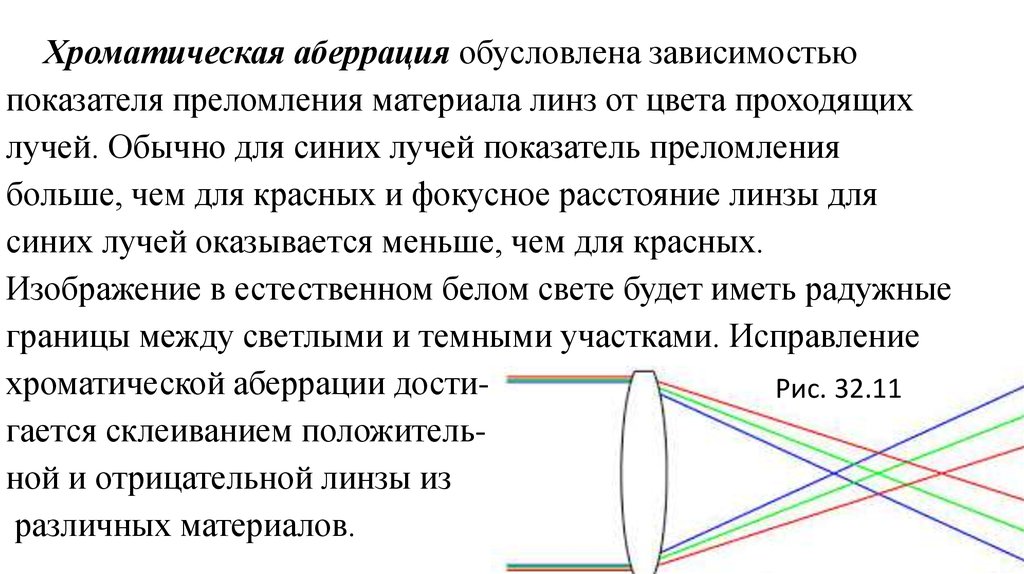 Аберрация что это в фотографии