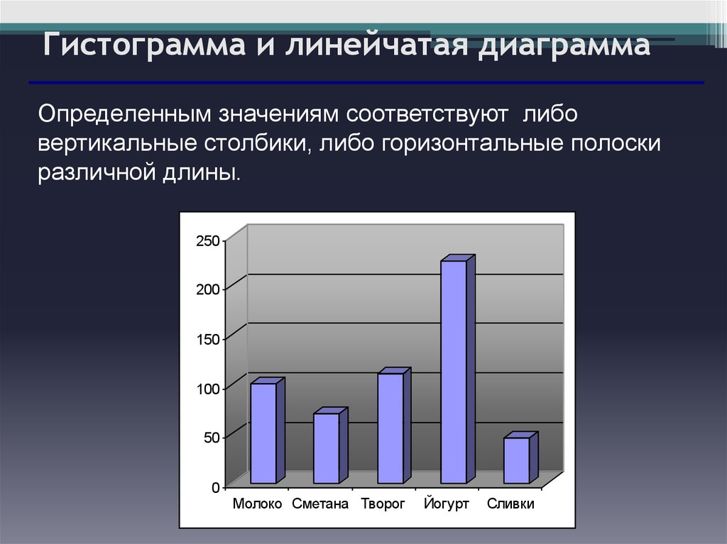 Гистограмма это диаграмма в которой отдельные значения