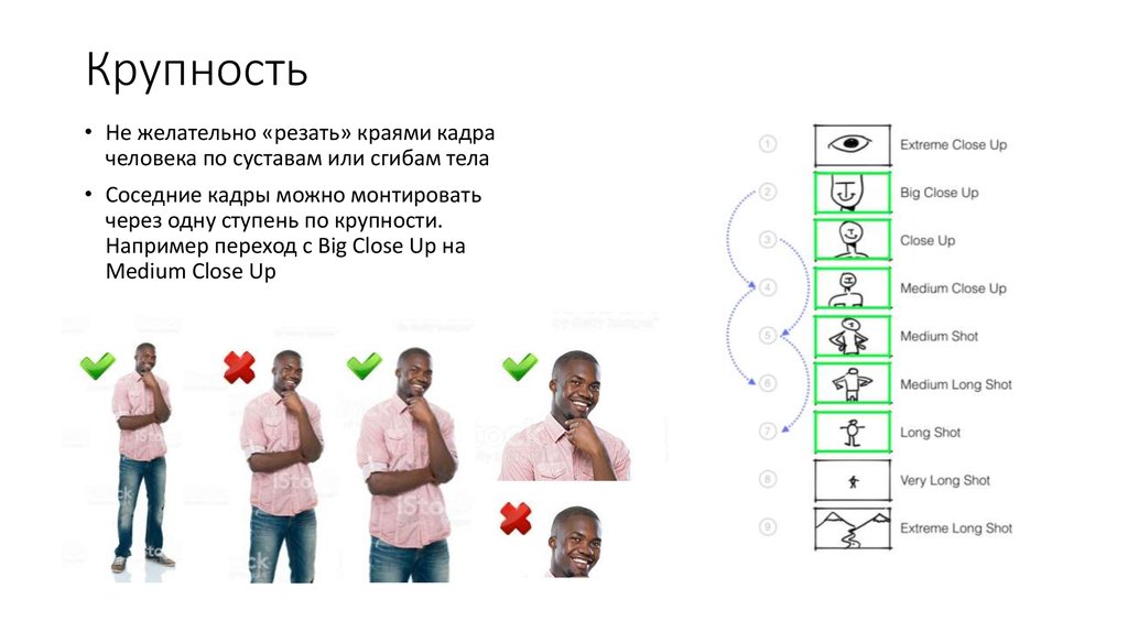 Крупный план детальный план