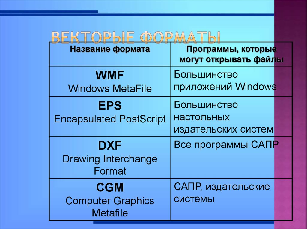 Типы расширения графических файлов