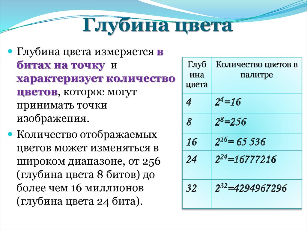 Глубина вопроса. Свет в глубине. Глубина цвета. Понятие глубины цвета. Битовая глубина цвета.