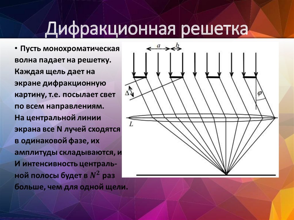 Дифракционная решетка фото физика